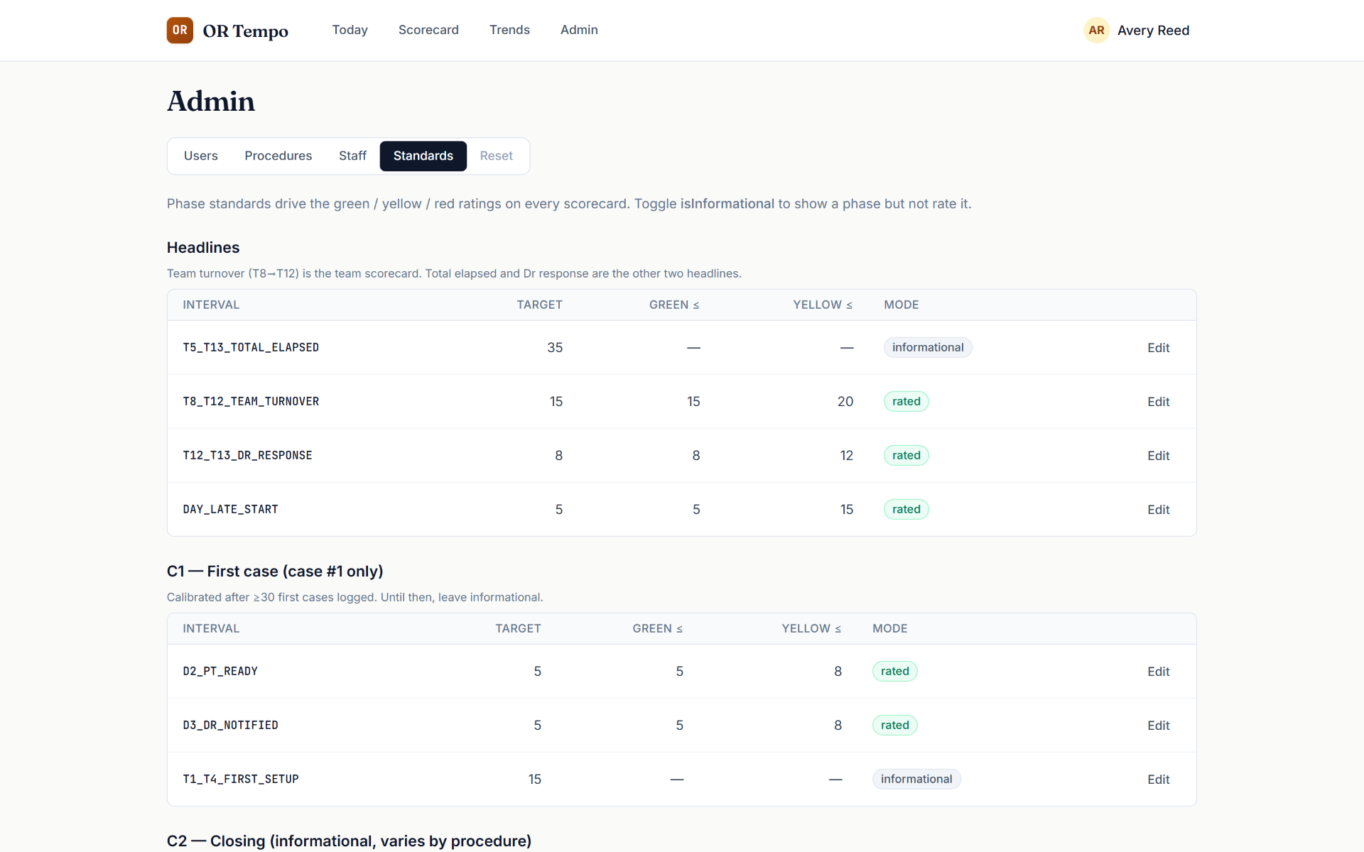 Admin standards screen for tuning targets and thresholds per phase.